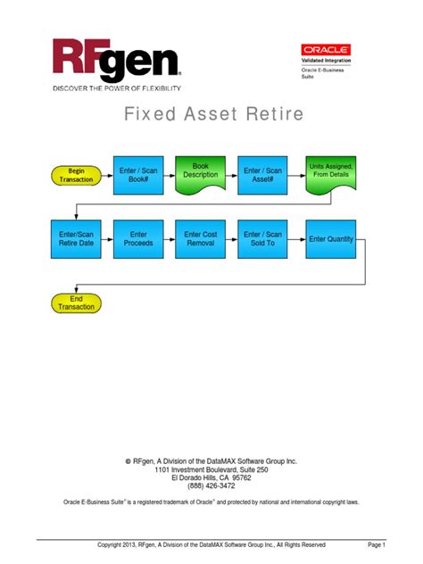 Fa Fixed Asset Retire R12 Oracle Database Application Programming Interface