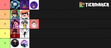 Roblox Animator Tier List Community Rankings Tiermaker