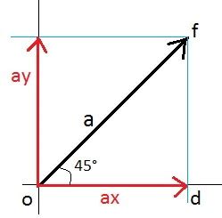 Scomposizione Vettore 45 Gradi Tumb Scienza FISICA