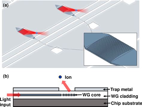 Figure From Trapped Ion Quantum Computing Progress And Challenges