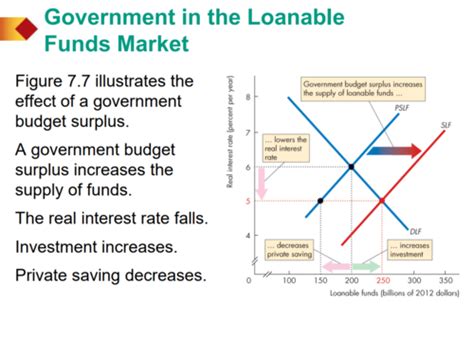 Econ Macroeconomics Midterm Review Flashcards Quizlet