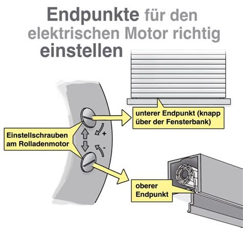 Obere Und Untere Endlage Am Rollladenmotor Richtig Einstellen