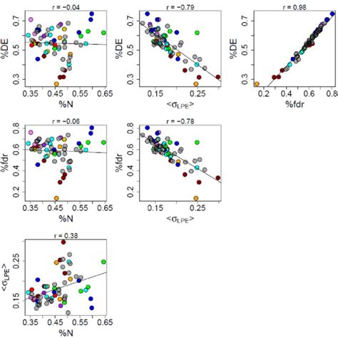 Figure S 10 Spot Map Based On Pearsons Correlation Coefficient Between Download Scientific