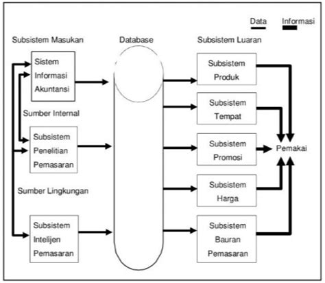 Contoh Penerapan Sistem Informasi Pemasaran Pada Perusahaan