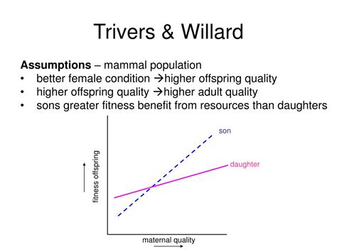 Ppt Conditional Sex Allocation I Powerpoint Presentation Free