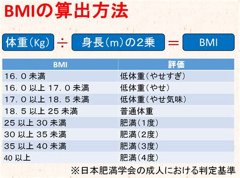 肥満度を知る、bmiの算出と早見表 【最新版】 中性脂肪・コレステロールについて徹底解説！