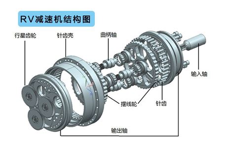 什么是摆线减速器创工品