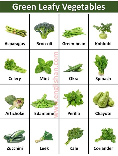 The Green Leafy Vegetables Are Shown In This Chart With Their Names