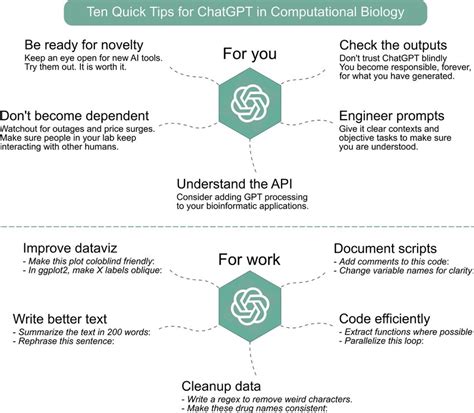 Ten Quick Tips for ChatGPT in Computational Biology. The tips are... | Download Scientific Diagram