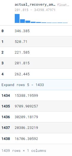 The Guide To Data Analysis With Duckdb Analytics Vidhya