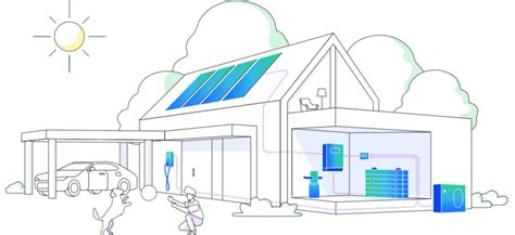 Dynamische Stromtarife Von Mvv