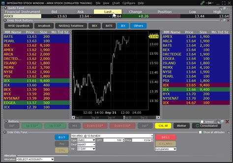 Integrated Stock Window Interactive Brokers Llc