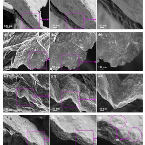 Surface Morphologies Of A1 A2 A3 Mxene Sheets B1 B2 B3 Mxene