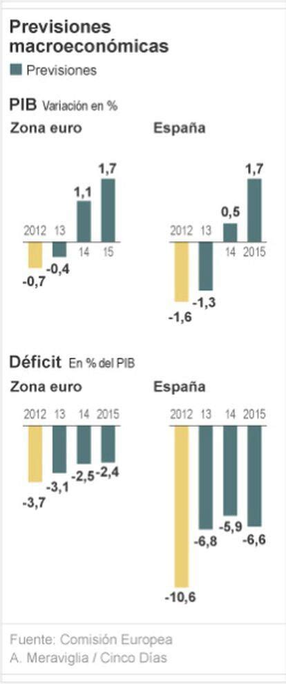 La Ce Rebaja El Crecimiento De España Y De La Zona Euro Economía Nacional E Internacional