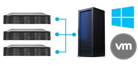 Virtualisation Comment Virtualiser Windows Sur Vmware Esxi