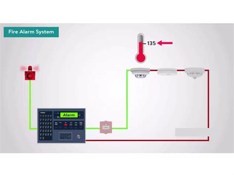 Fire Protection System Automatic Fire Detectors Ppt