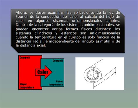 Transferencia de calor Conducción estacionaria unidimensional