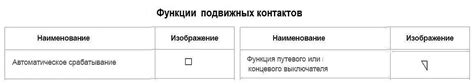 УГО электрических элементов ГОСТ – Tokzamer