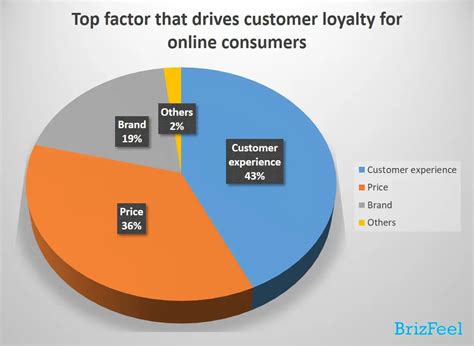 50 Consumers Online Shopping Behavior Trends Survey 2021