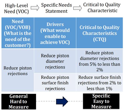 Six Sigma Information And Knowledge Base Lean6SigmaPro