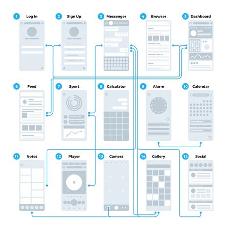 Ux UI 애플리케이션 인터페이스 플로우 차트. 모바일 와이어 프레임 관리 사이트 맵 벡터 모형 | 프리미엄 벡터