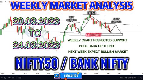 Weekly Market Analysis साप्ताहिक बाजार विश्लेषण Nifty50 Bank