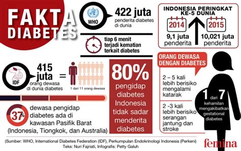 Penyebab Penyakit Diabetes Asuransi Allianz