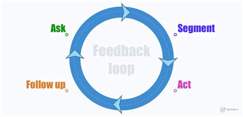 Customer Feedback A Handy Guide To Understanding Your Audience