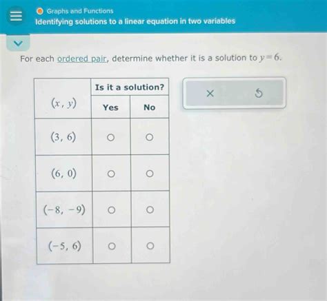 Solved Graphs And Functions Identifying Solutions To A Linear Equation