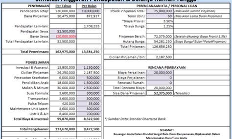 Contoh Tabel Pengeluaran Harian Rumah Tangga Untuk Mengatur Anggaran