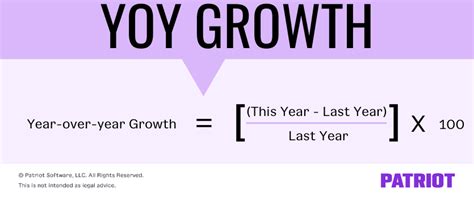 What Is Year Over Year Growth And How Do You Calculate Yoy