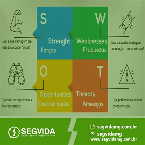 AnÁlise Swot Entendendo As Oportunidades E AmeaÇas • Segvida