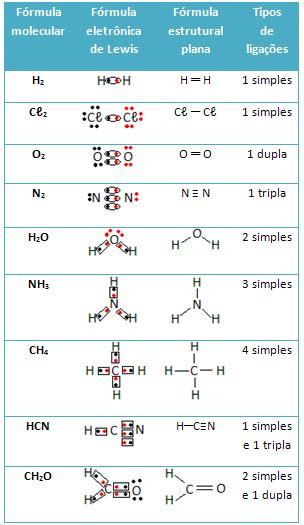 Fórmulas Químicas Fórmulas Químicas Dos Compostos Moleculares