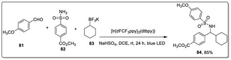 Recent Trends In The Petasis Reaction A Review Of Novel Catalytic