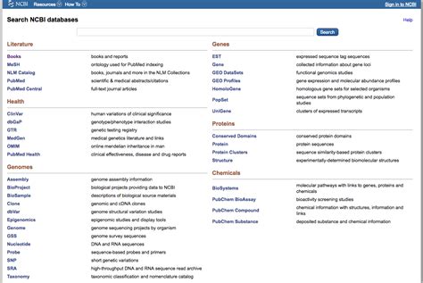 Ncbi Overview Introduction To Ncbi Bioinformatics Resources