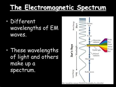 Colors of Light Electromagnetic Spectrum | PPT