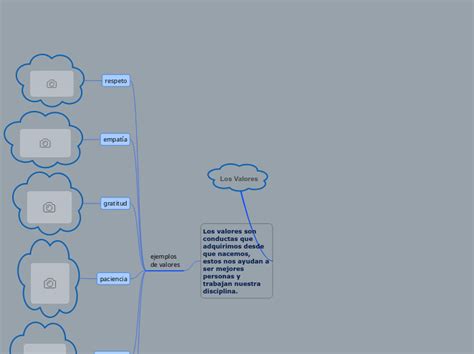 Los Valores Mind Map