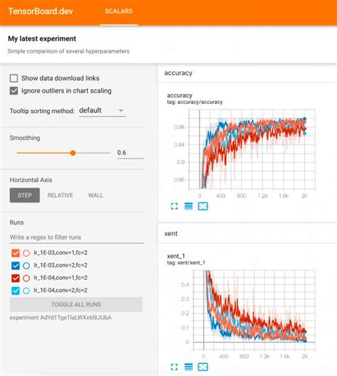 PyTorch vs TensorFlow: Difference you need to know