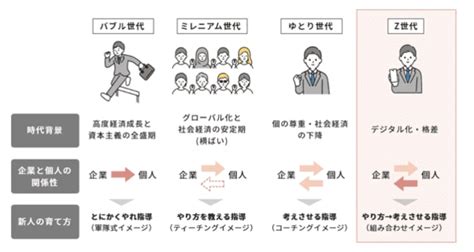 Z世代の特徴から見る教育方法とは？最新調査からわかった接し方のコツ アルー株式会社