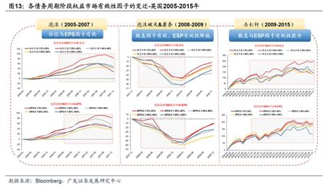 戴康：债务周期下的资产配置 风险资产篇——“债务周期大局观”系列 手机新浪网