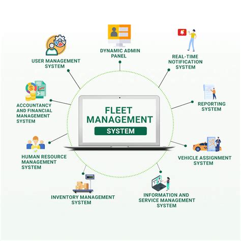 10 Best Fleet Management Software Fms Of 2024