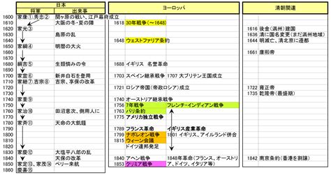 ヨーロッパ 18世紀 年表 - goldpoxxy