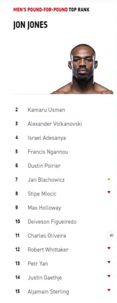 Jones Returns To Top Of Ufc P4p Rankings For First Time Since 2020