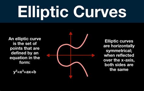 1 25 Cryptography Fundamentals Elliptic Curve Cryptography Elliptic Curve Cryptography Is