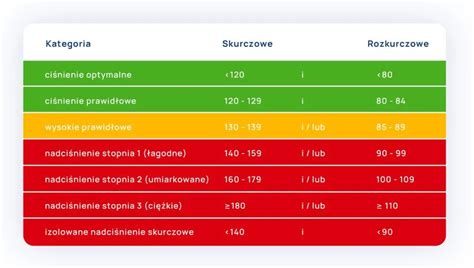 Nadci Nienie T Tnicze Nowe Rekomendacje Cz