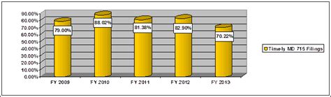 Annual Report On The Federal Work Force Part Ii Work Force Statistics