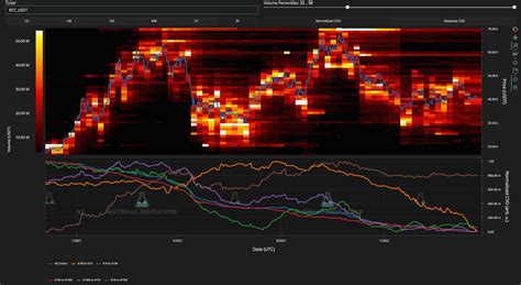 Bitcoin sigue una nueva caída de las acciones de EE UU ya que el