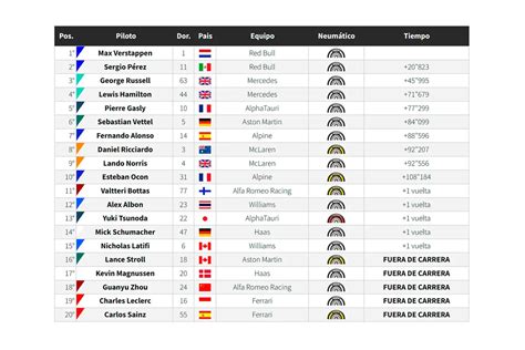 Max Verstappen Aprovechó El Abandono De Charles Leclerc Y Ganó El Gp De Azerbaiyán De La Fórmula