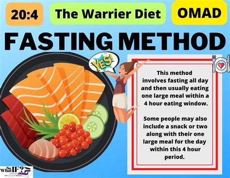 How to Lose Weight Fast with 20 Hour Intermittent Fasting - So What IF? with Jen