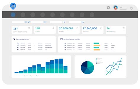 Logiciel Crm Collaboratif Pour L Industrie Youday